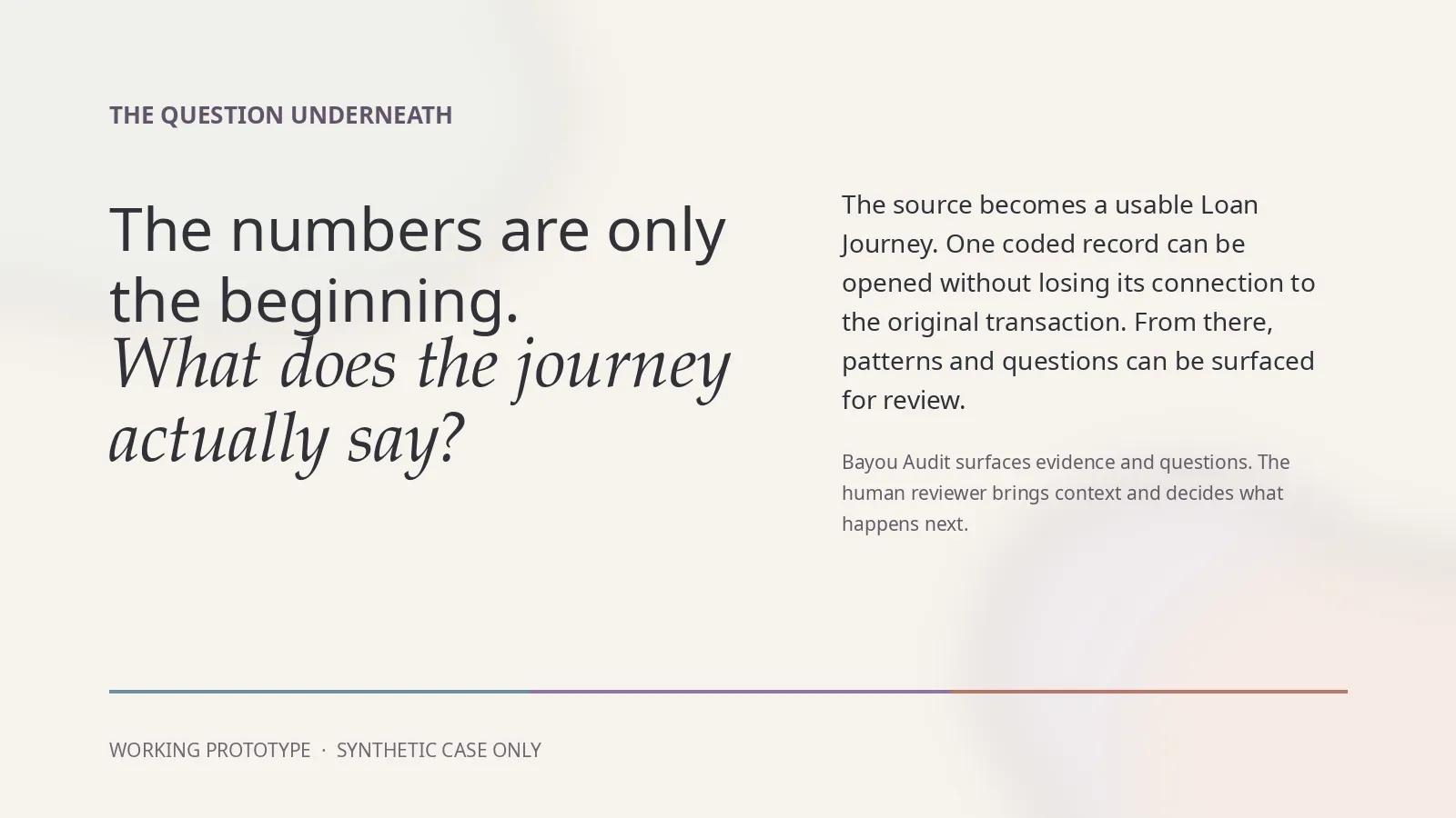 Slide reading “The numbers are only the beginning. What does the journey actually say?” with a note that the human reviewer brings context and decides what happens next.